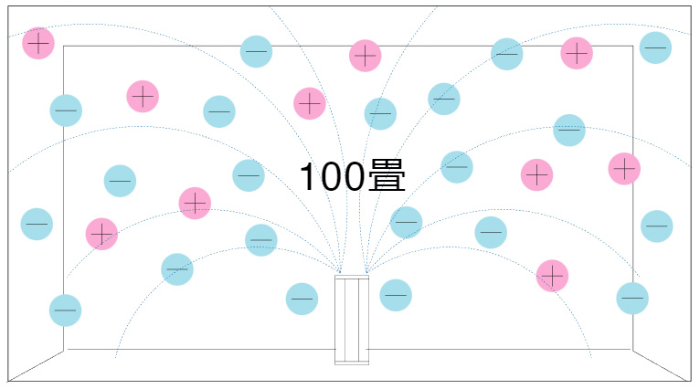 nanoseed αで『100畳』の空間をウイルス除菌・消臭